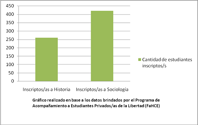 “Cantidad totales de  inscriptos/s por carrera a Mayo del 2018”