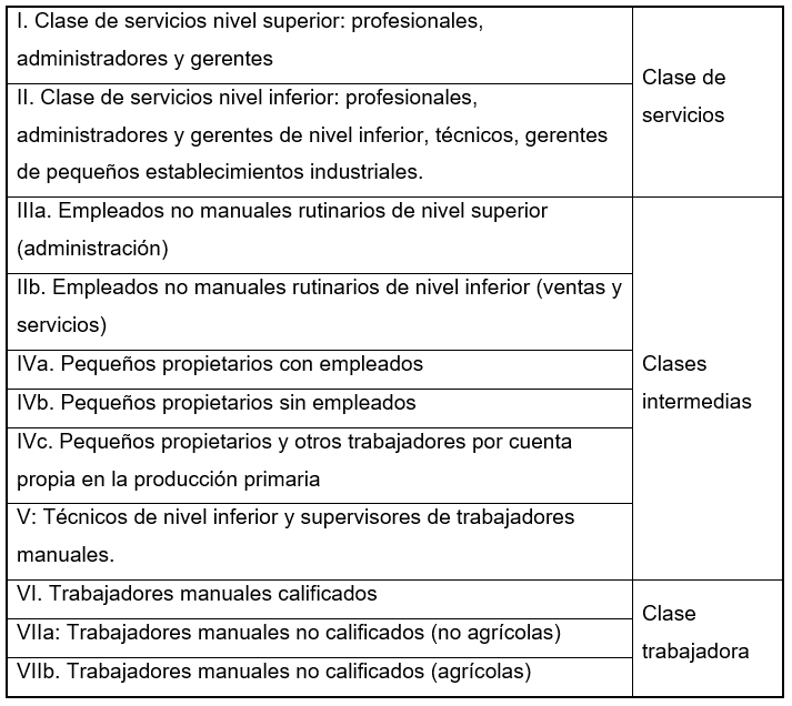 Esquema de Clases