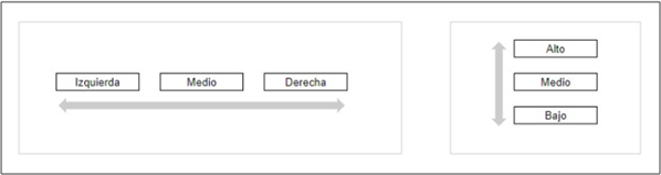 Representación acerca del medio en la sociedad