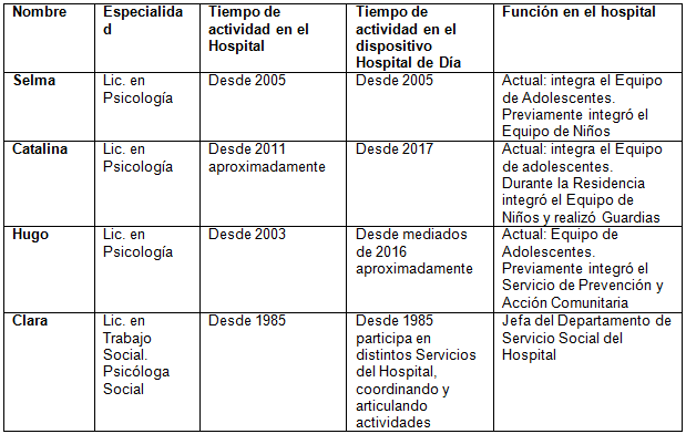 Datos de profesionales