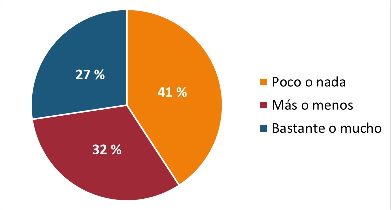 ¿En qué medida el Estado
protege la diversidad cultural?