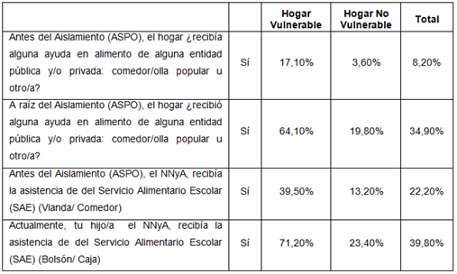 Asistencia Alimentaria